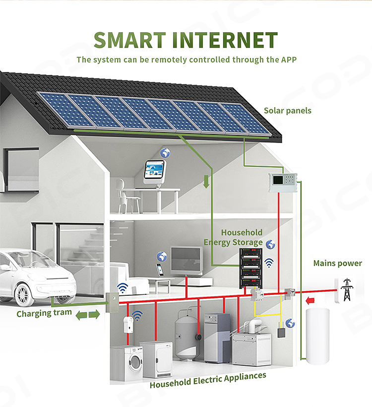 battery solar energy storage cabinet battery