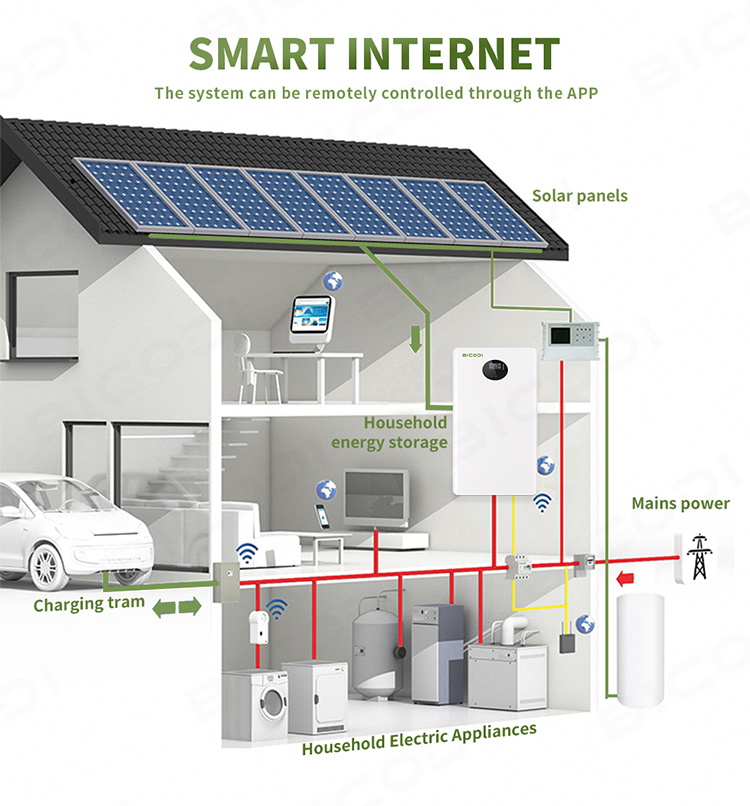 sustav za pohranu solarne energije u kućanstvu