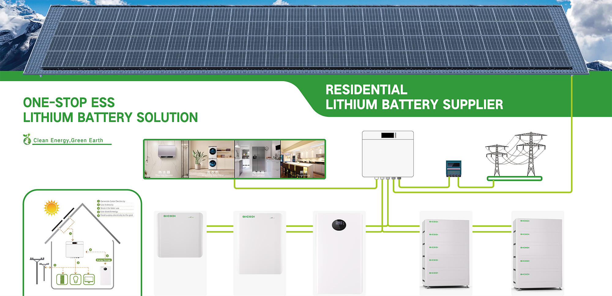 Residential Energy Storage System