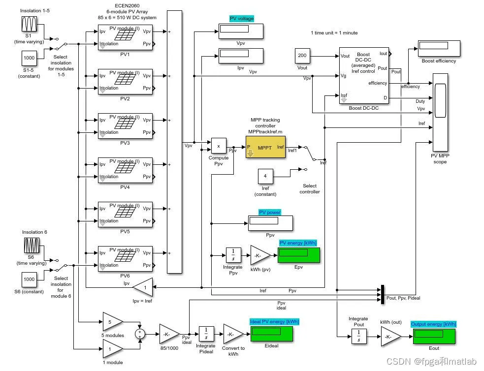 What is an MPPT controller-1